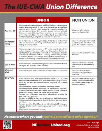 Union Difference at New Flyer Document
